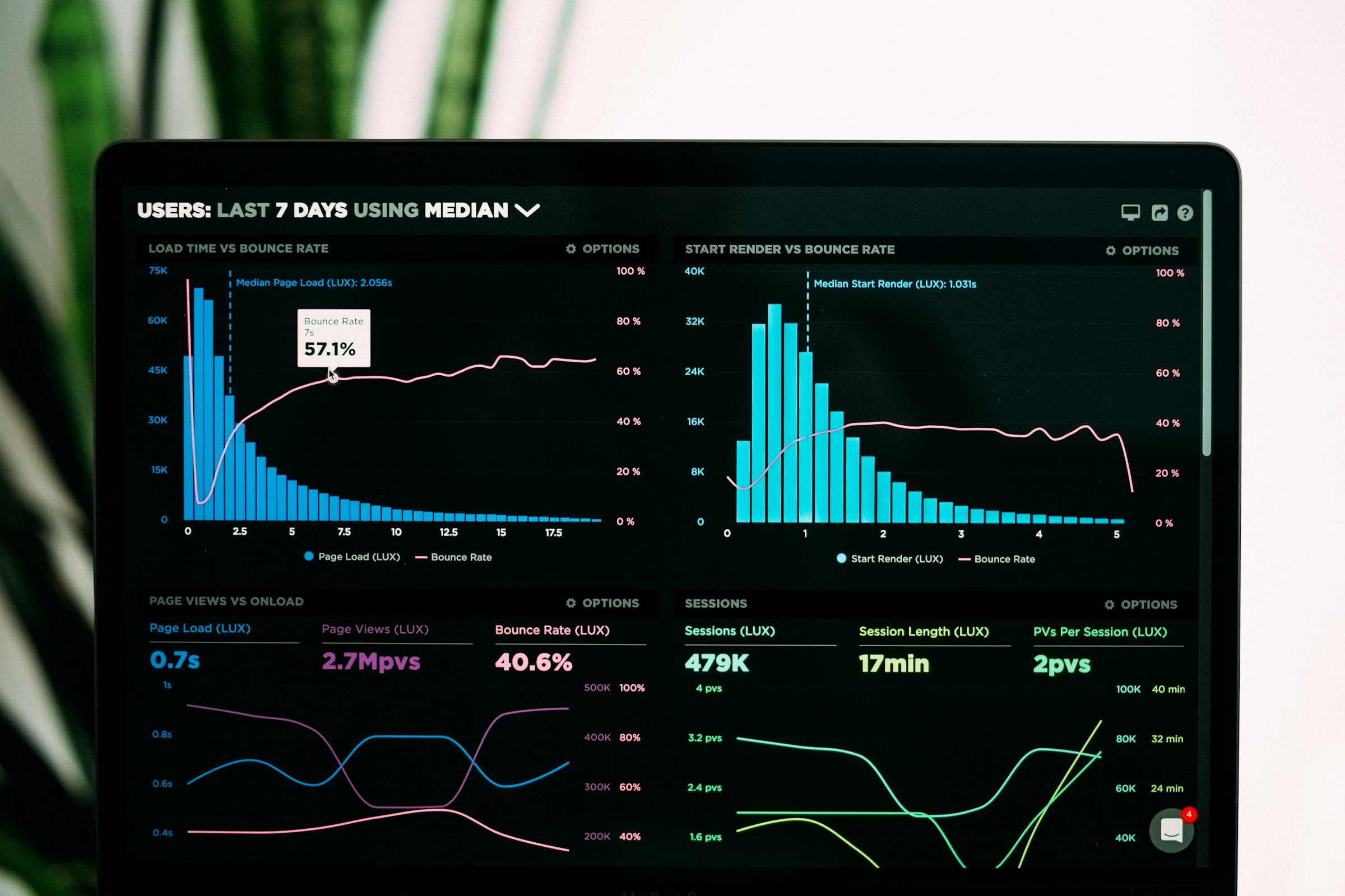 Analytics and trust